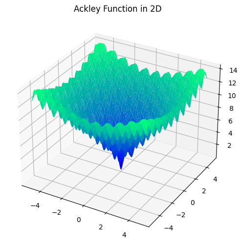 Ackleys Function Plot