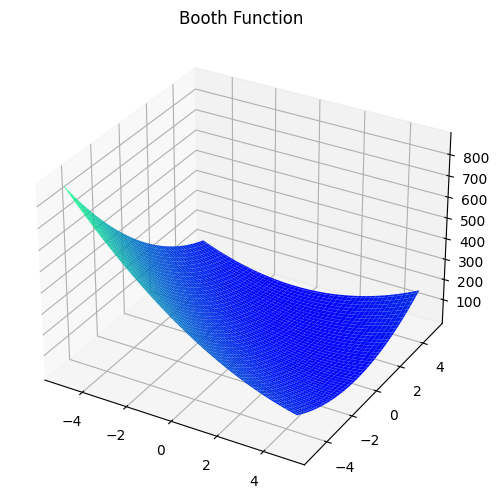 Booth Function Plot